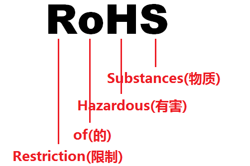 EAEU ROHS技術法規(guī)將強制執(zhí)行