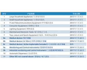 RoHS2.0與RoHS有什么區(qū)別？