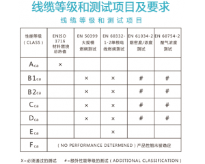 電線電纜CE認(rèn)證:EN50575標(biāo)準(zhǔn)