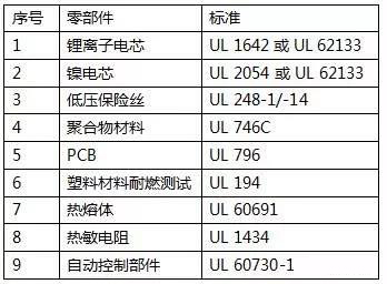 UL認(rèn)證