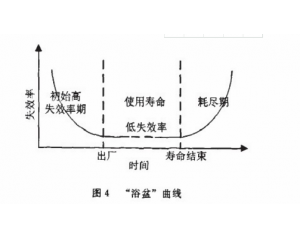 零部件產(chǎn)品常見可靠性測試項(xiàng)目有哪些？
