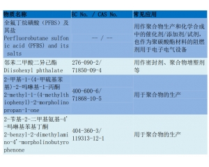 REACH205項測試流程/REACH205項要如何辦理？